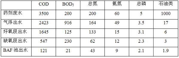 Environment-friendly passivation deodorization cleaning agent and waste liquid treatment method after use