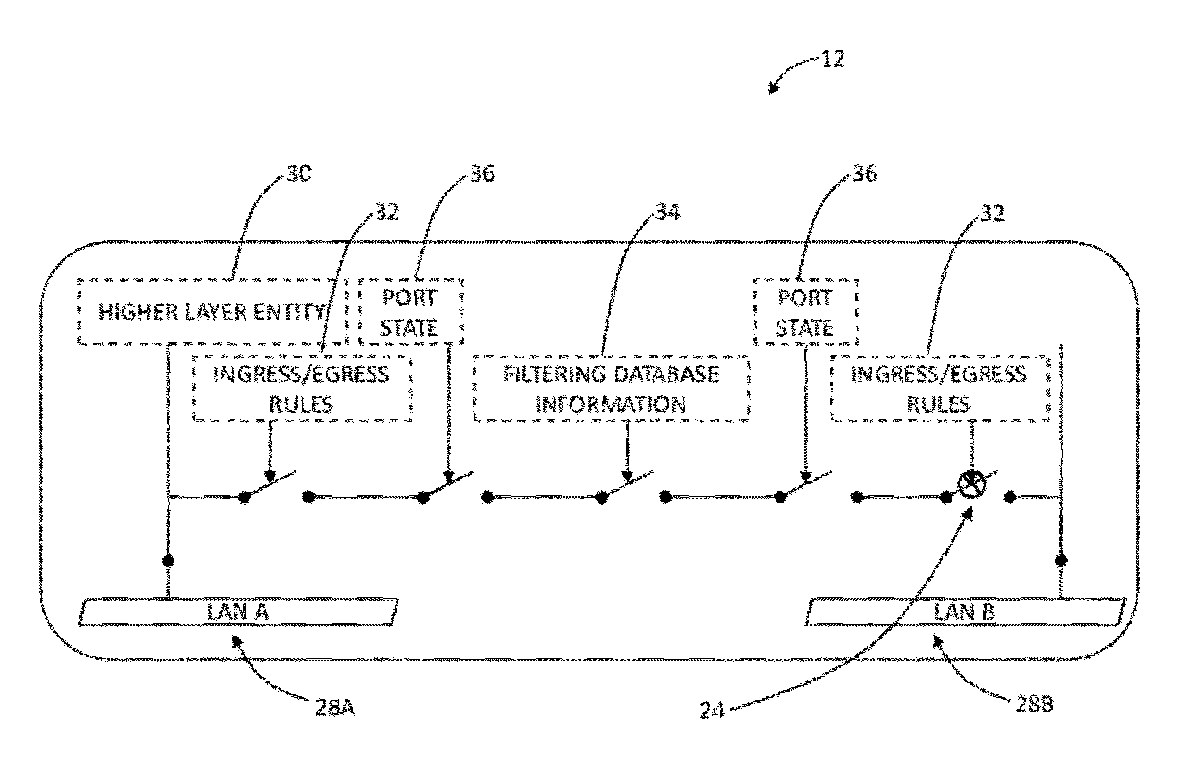 Systems and methods for scaling performance of ethernet ring protection protocol
