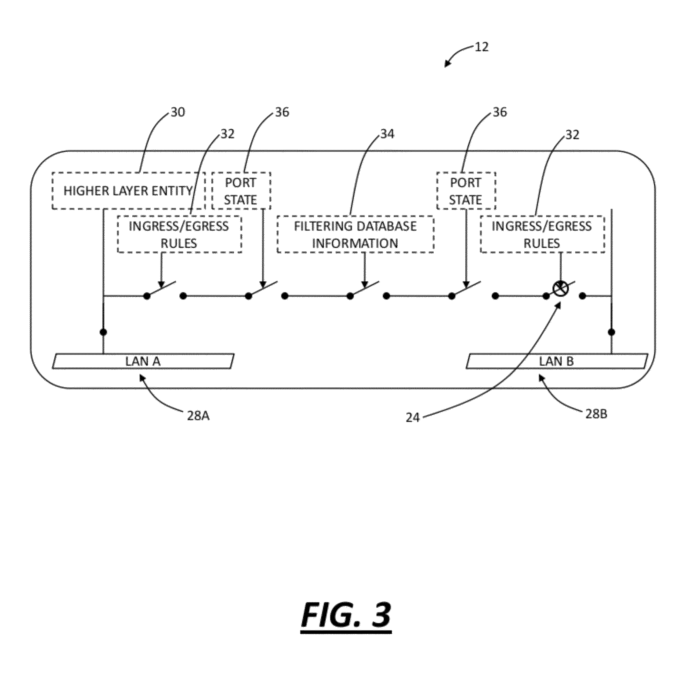 Systems and methods for scaling performance of ethernet ring protection protocol