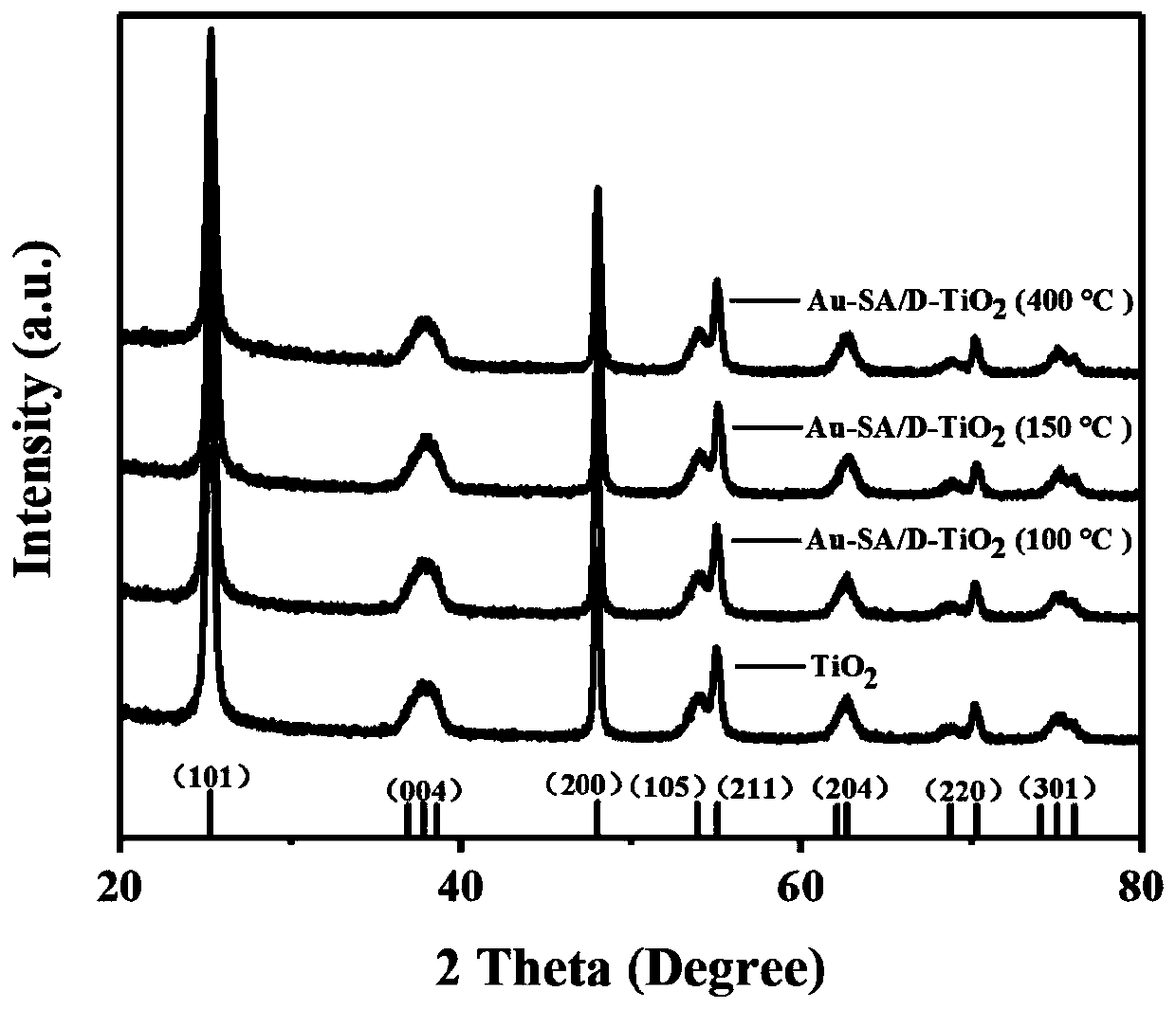Monoatomic catalyst, and preparation method and applications thereof