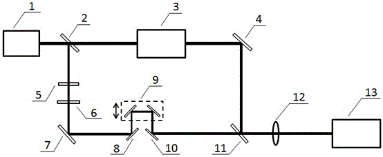 A Method of Continuously Adjustable Center Frequency of Terahertz Wave by Pulsed Laser Broadening