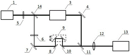 A Method of Continuously Adjustable Center Frequency of Terahertz Wave by Pulsed Laser Broadening