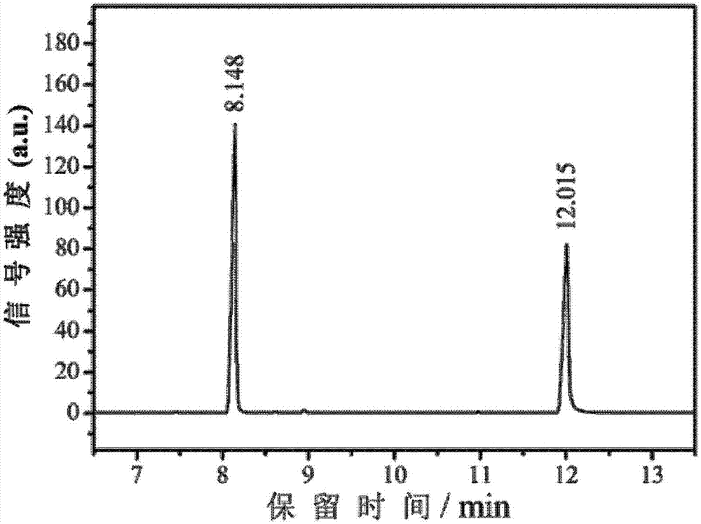 Catalyst and method for preparing 2-methyl-2,4-pentanediol by diacetone alcohol hydrogenation