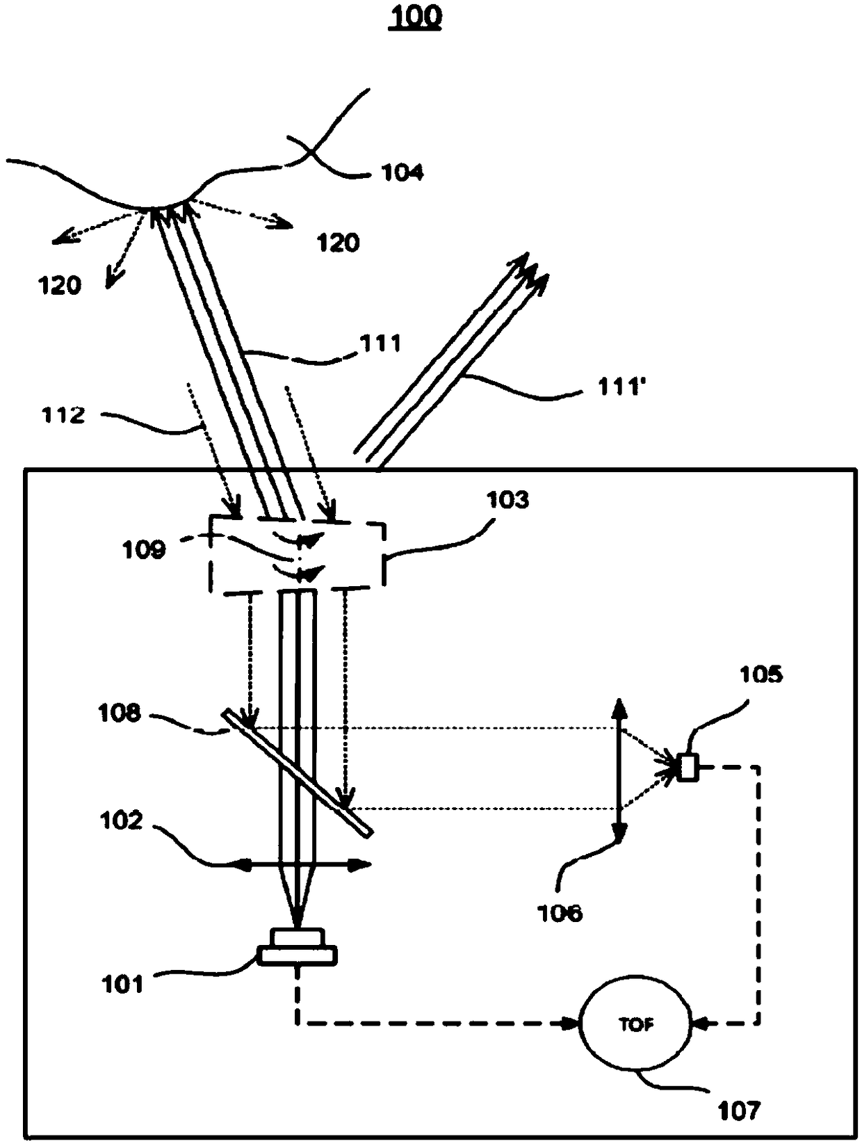 Power adjustment method and laser measurement apparatus