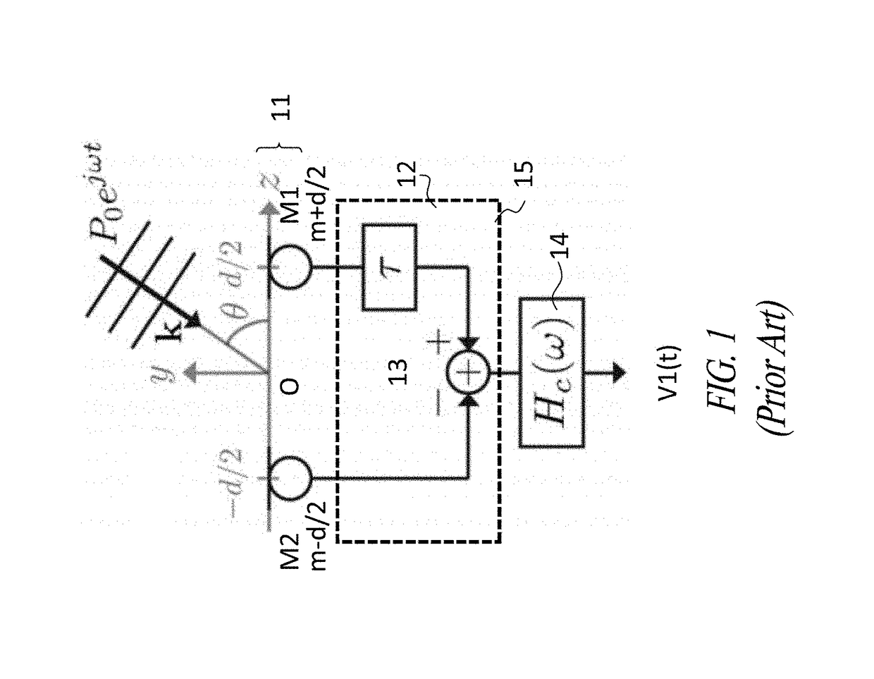 Beamforming method based on arrays of microphones and corresponding apparatus