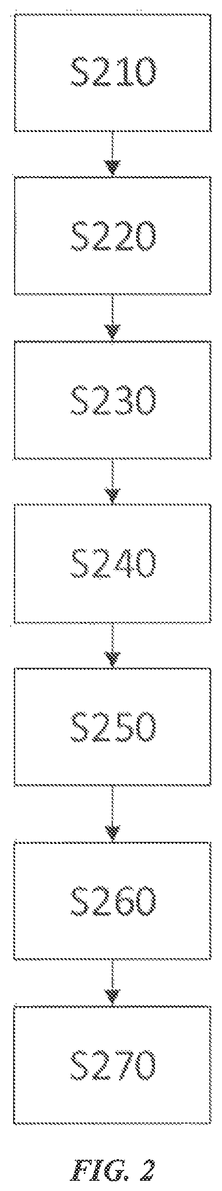 Method for cloudlet-based optimization of energy consumption