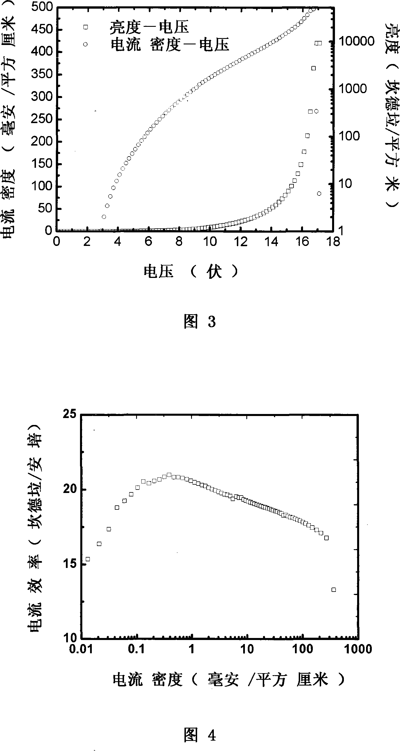 White light organic electroluminescent device and method for fabricating the same based on fluorochrome