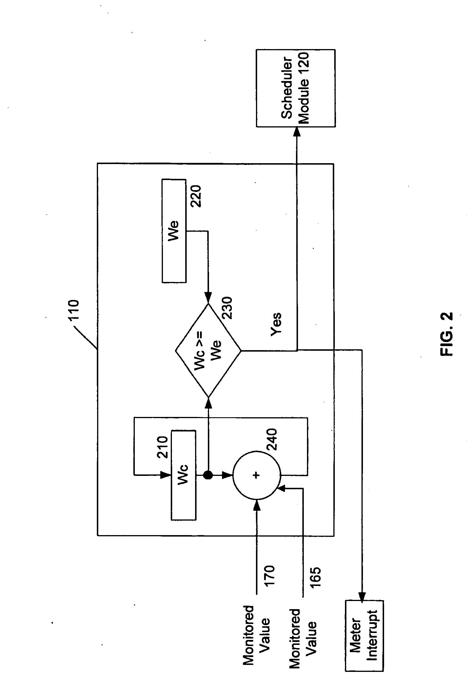 Method and apparatus for fine grain performance management of computer systems