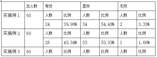 Compound injection with whitening and anti-aging effects and preparation method thereof