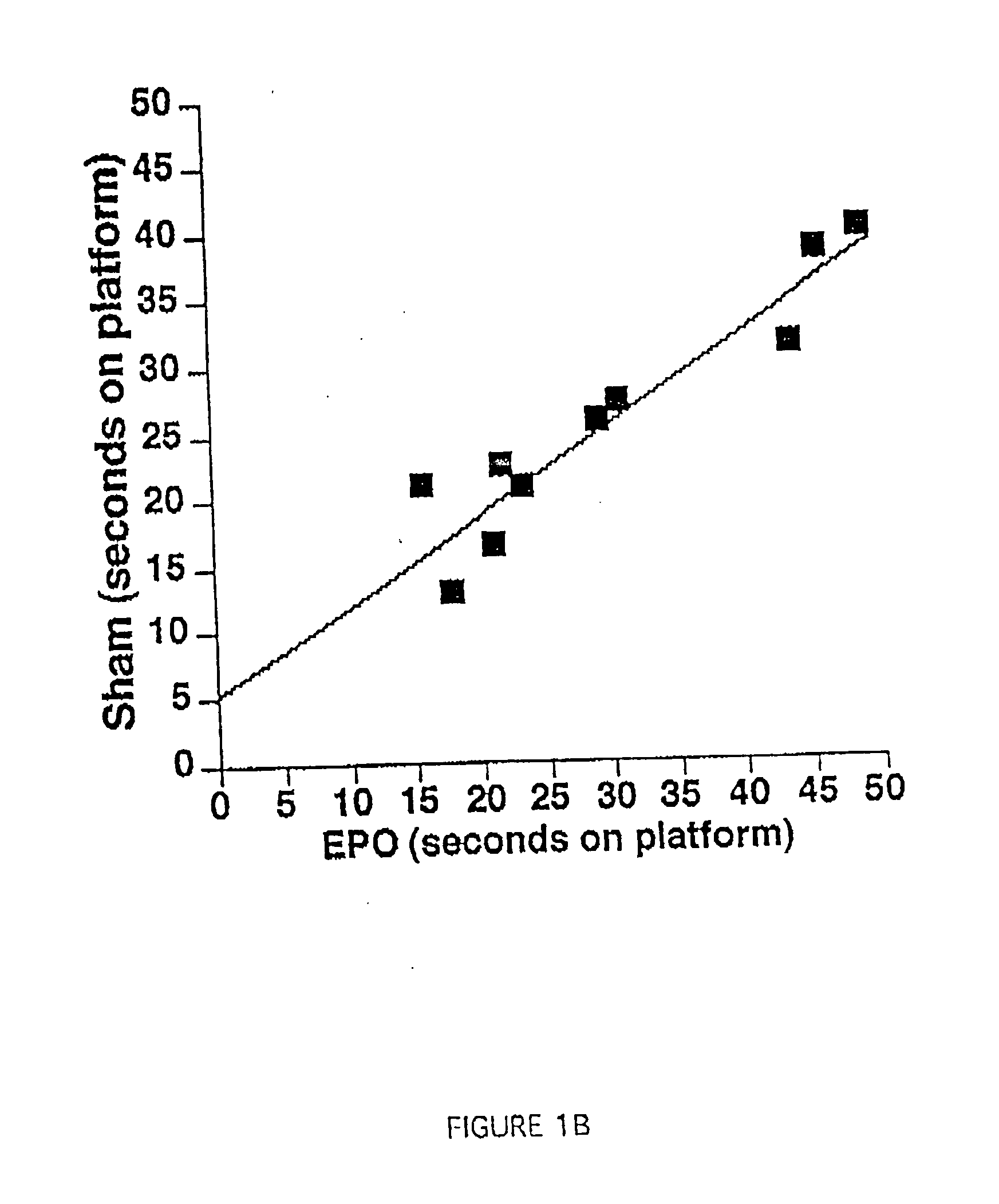 Methods for preventing or treating neuromuscular or muscular conditions by peripherally administered erythropoietin