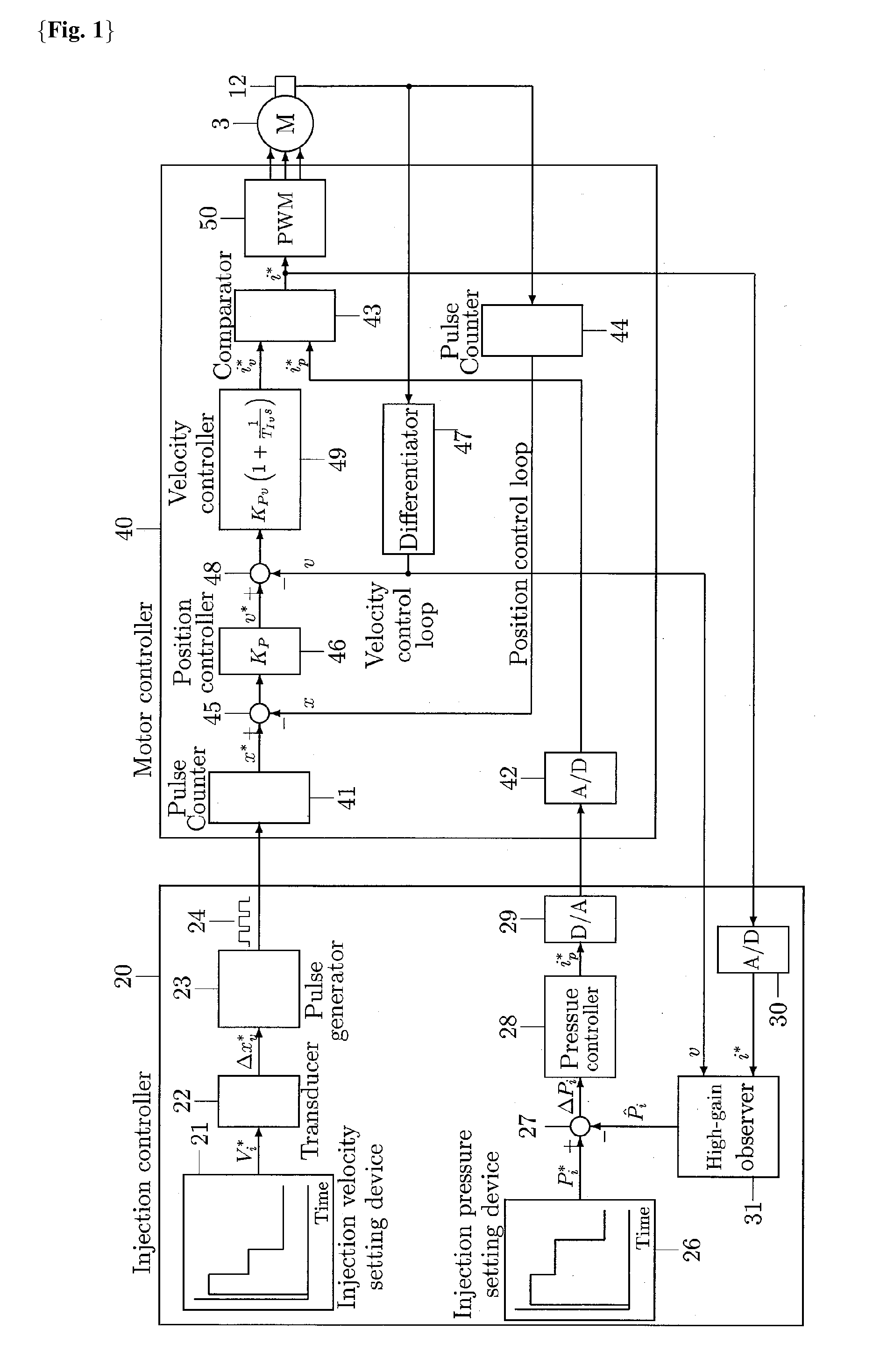 Device and Method for Pressure Control of Electric Injection Molding Machine