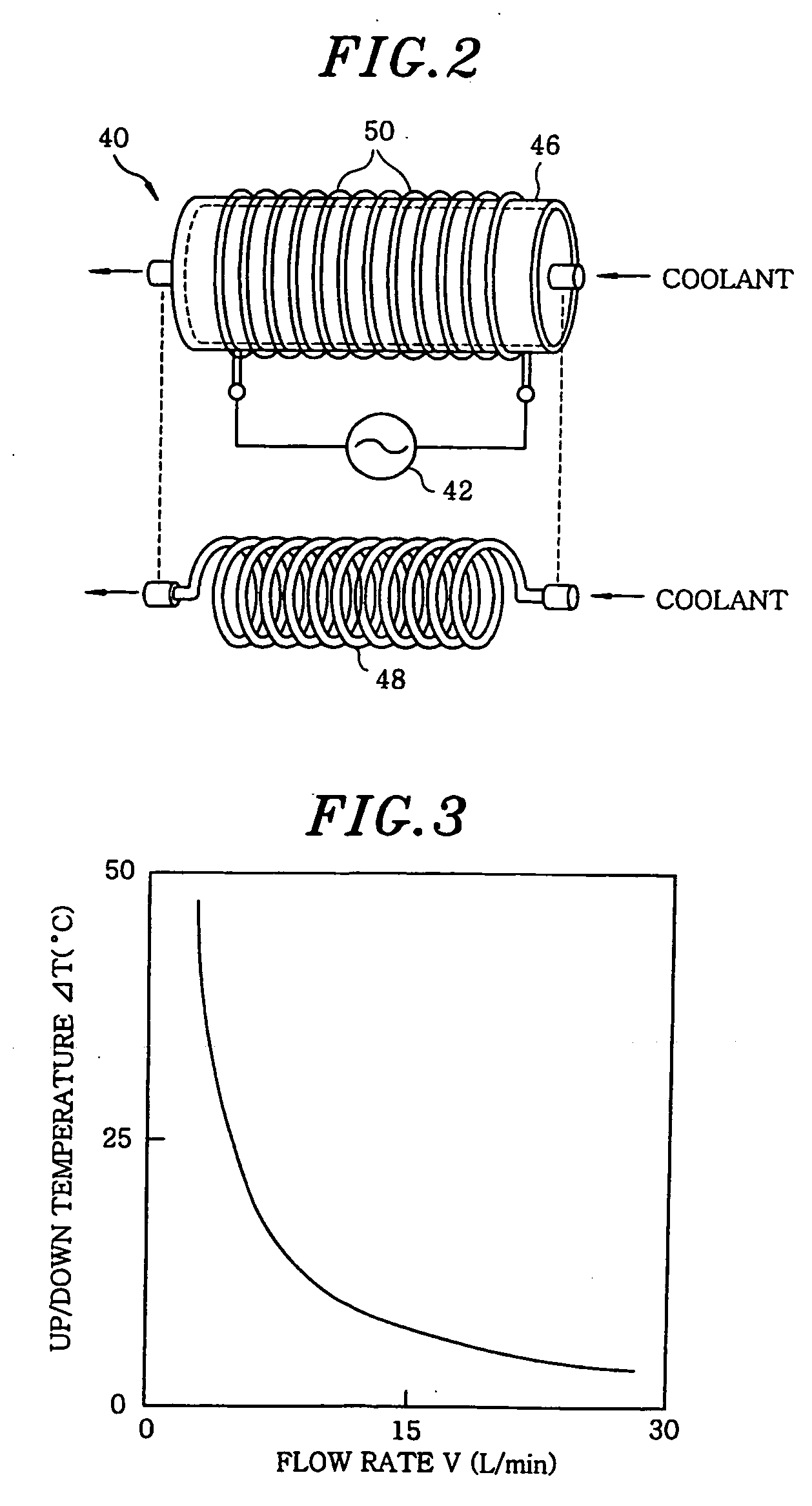 Device and method for controlling temperature of a mounting table, a program therefor, and a processing apparatus including same
