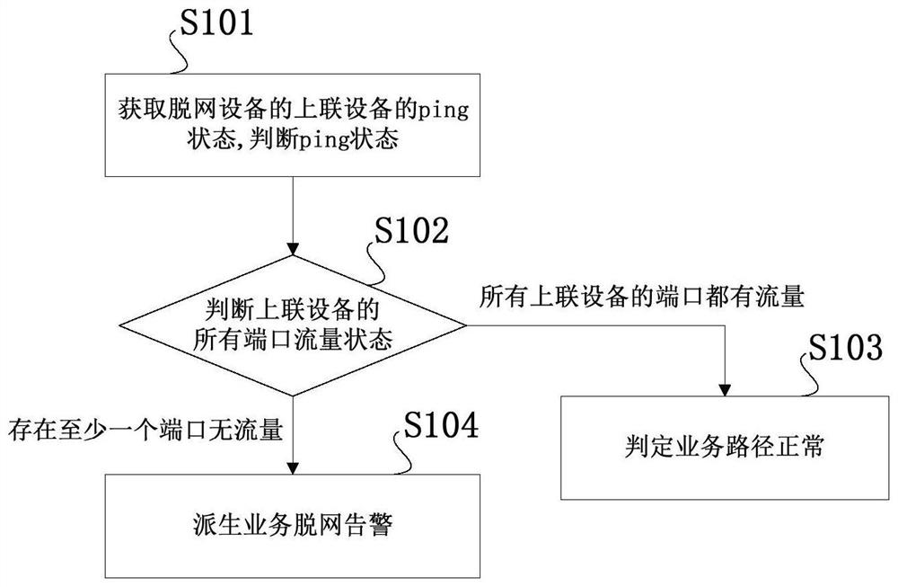 OLT equipment offline intelligent diagnosis method and system