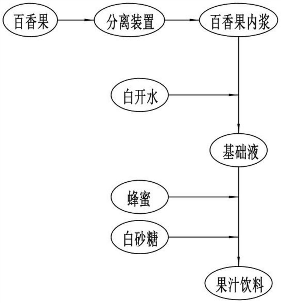 Fruit juice beverage processing technology