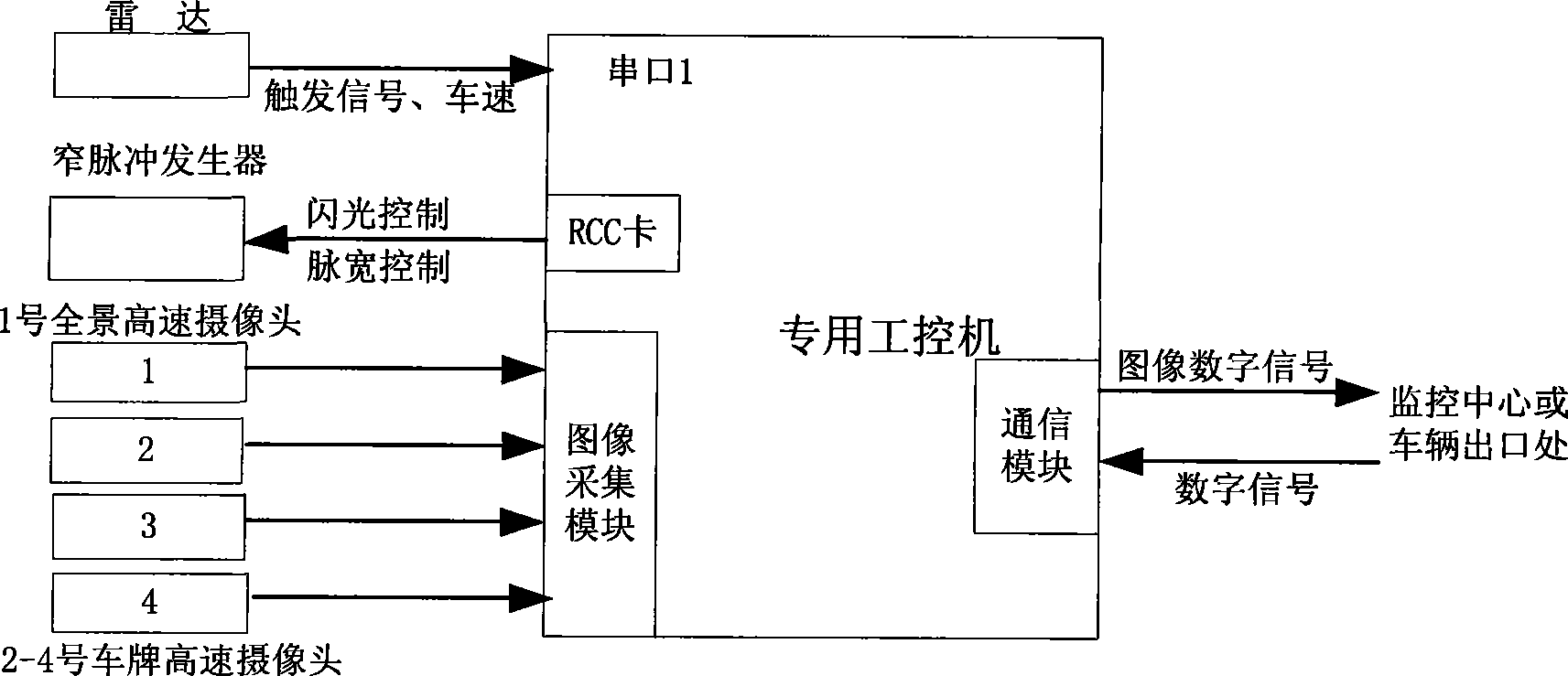 Embedded high clarity, digital and network high speed pickup superspeed snapping system