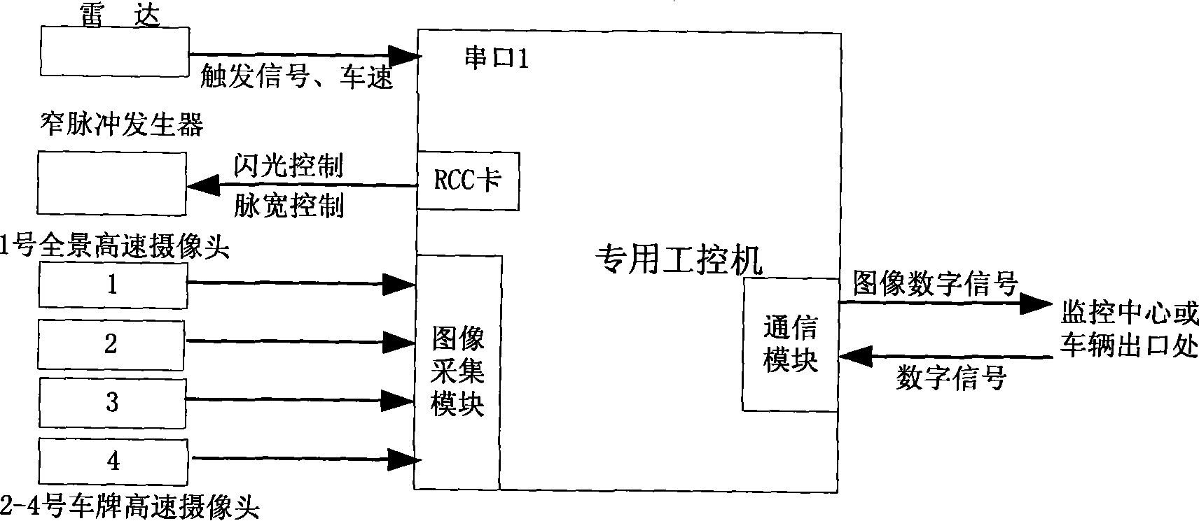 Embedded high clarity, digital and network high speed pickup superspeed snapping system