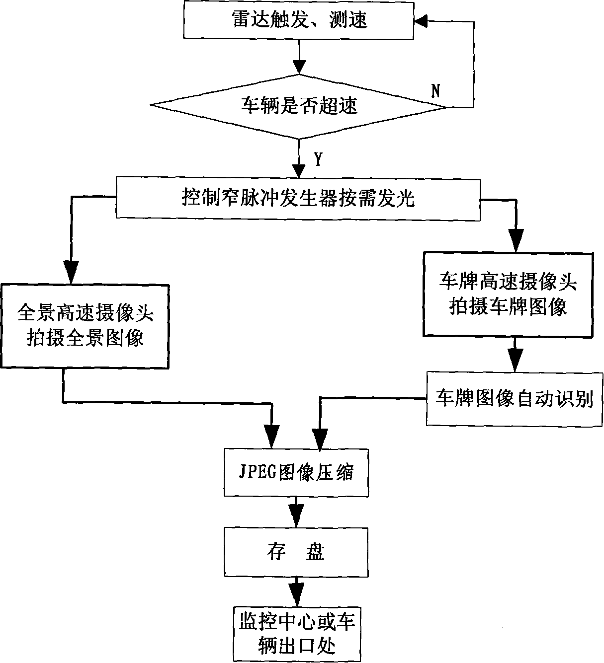 Embedded high clarity, digital and network high speed pickup superspeed snapping system