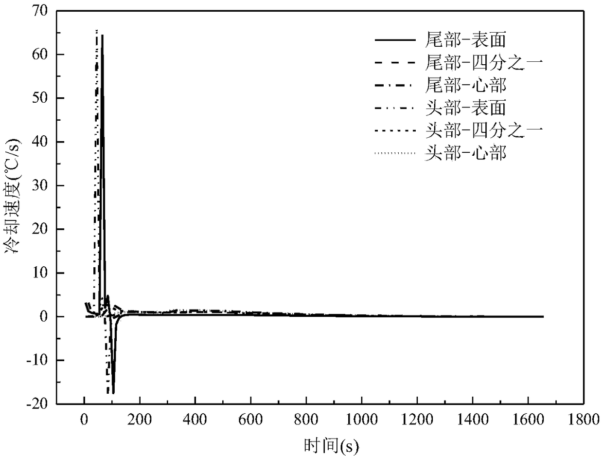 A control method for the roller quenching process of large single weight and large section extra thick steel plate