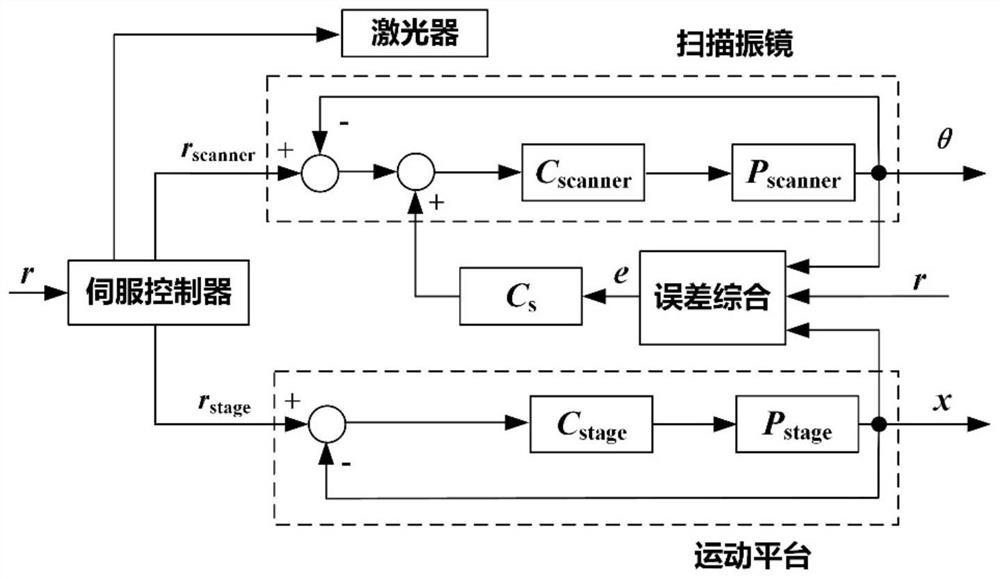 A large-format laser polishing processing method for metal additive components