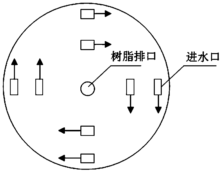 An upflow reaction and separation integrated powder resin purifier and its purification method