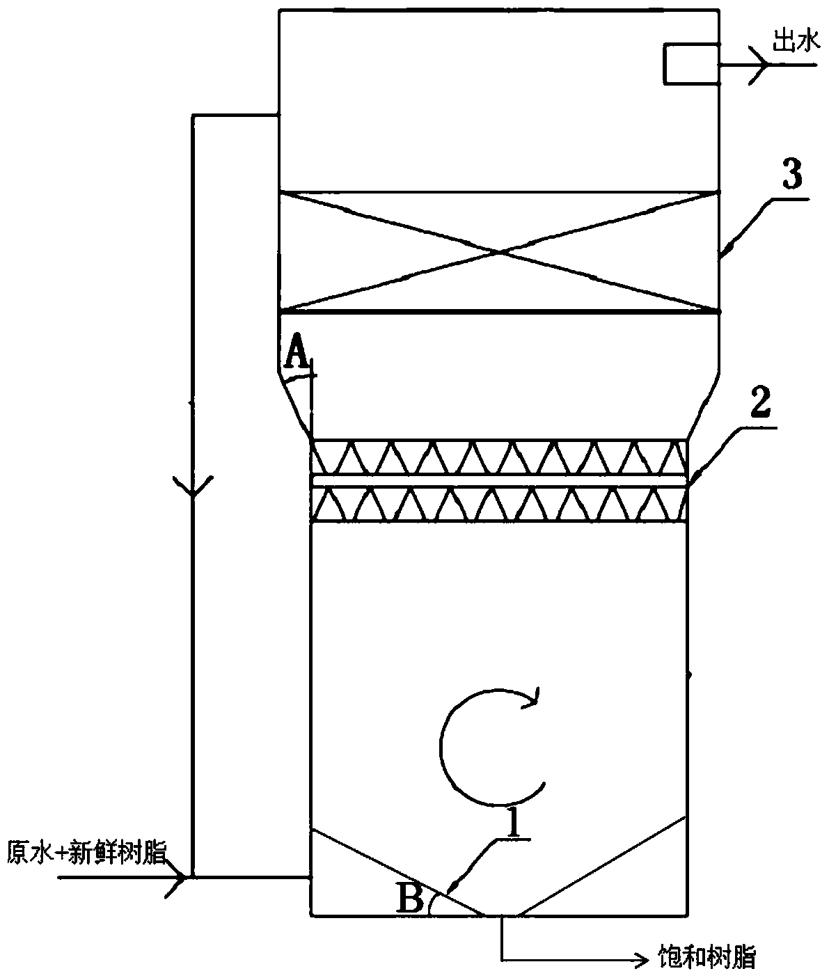 An upflow reaction and separation integrated powder resin purifier and its purification method