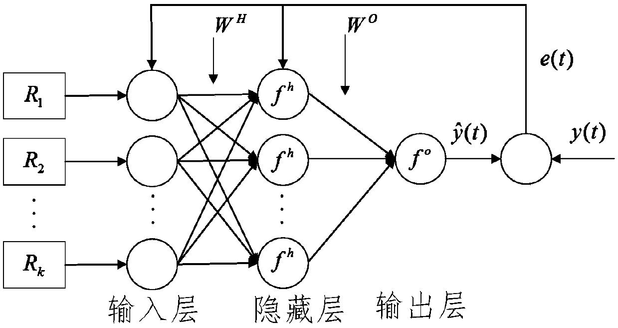 Integrated detection method of edge side cloned node based on counterpropagation neural network