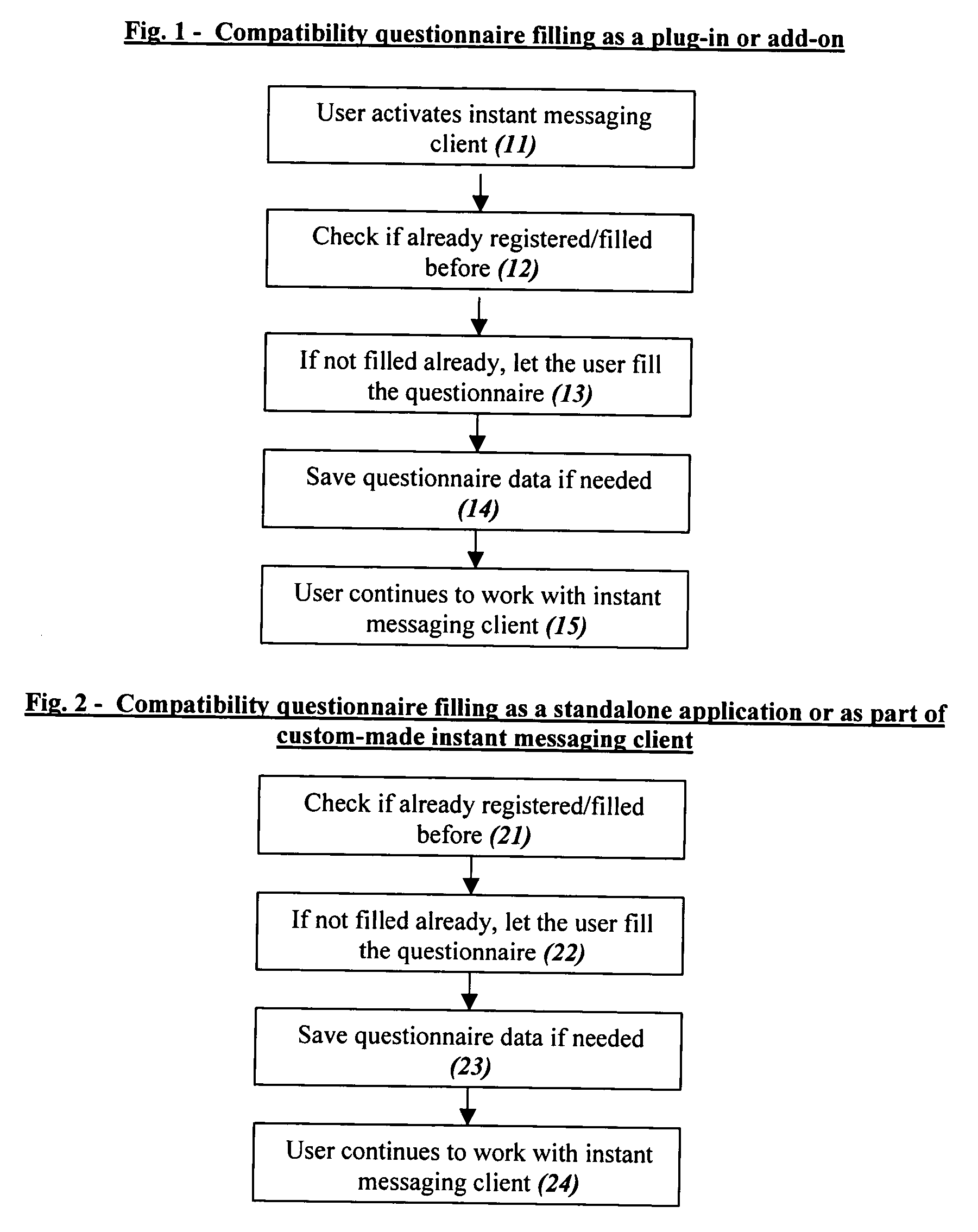 System and method for searching, finding and contacting dates on the Internet in instant messaging networks and/or in other methods that enable immediate finding and creating immediate contact