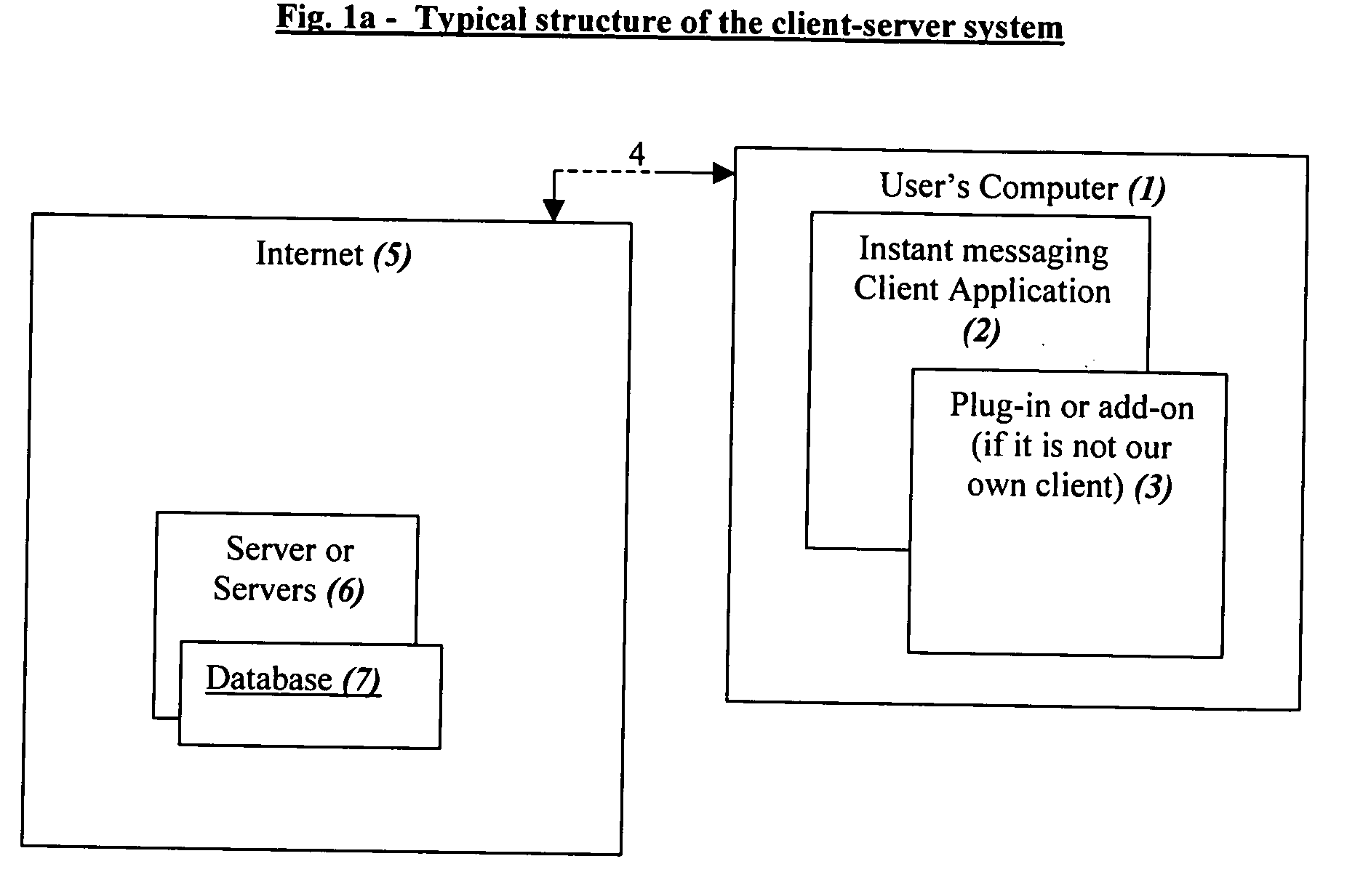 System and method for searching, finding and contacting dates on the Internet in instant messaging networks and/or in other methods that enable immediate finding and creating immediate contact