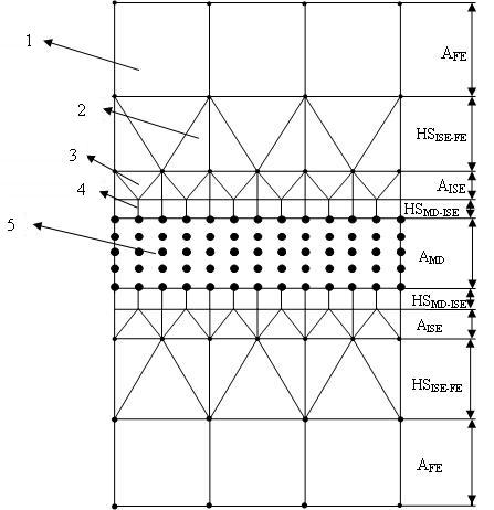 Scale-span design method for interface structure of micro/nano/photoelectronic device