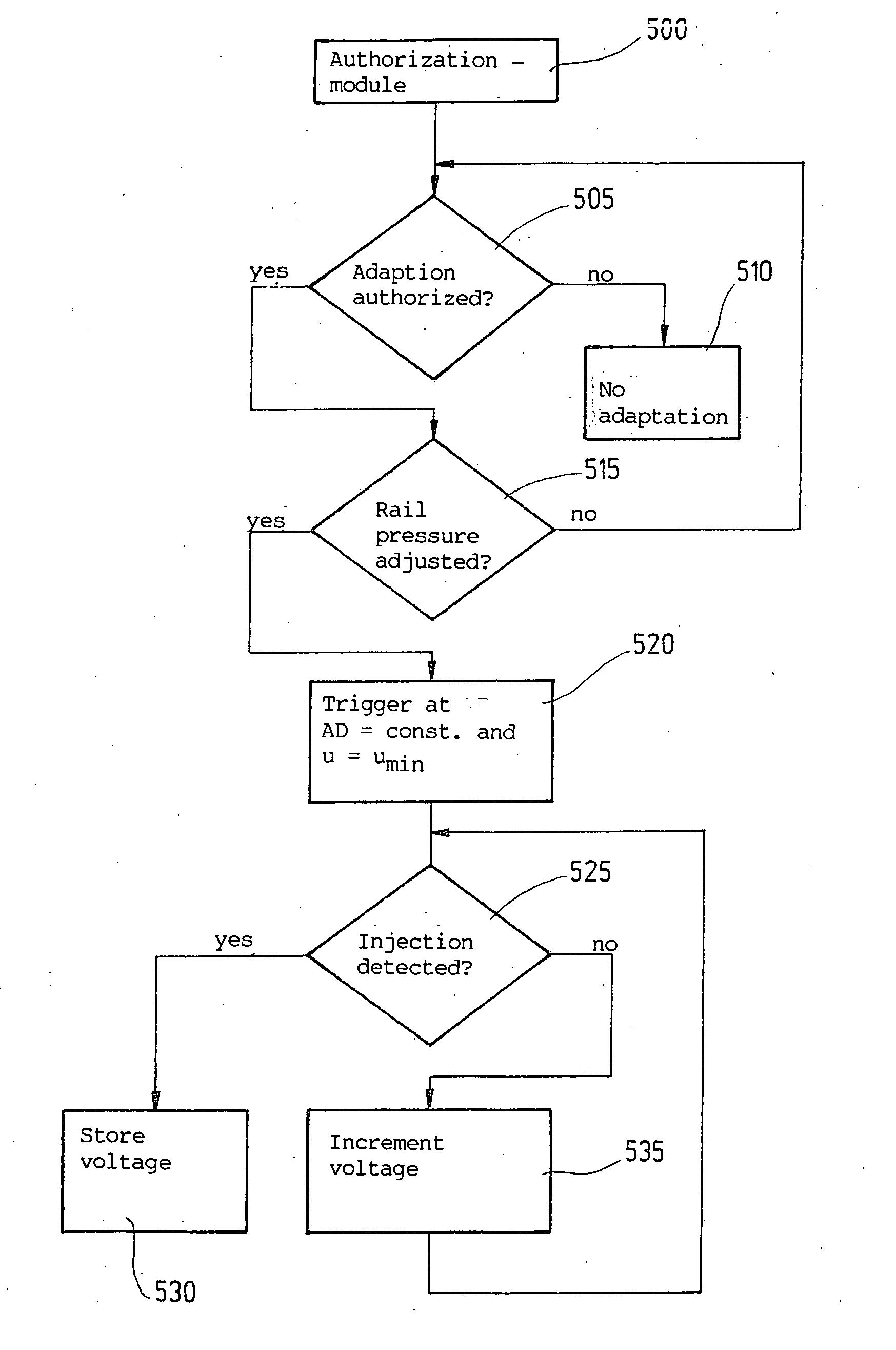 Method and apparatus for operating an injection system in an internal combustion engine