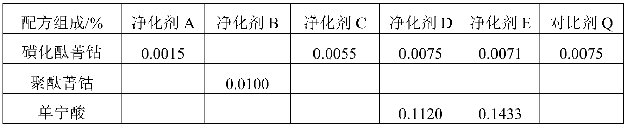 Refinery rich gas pretreatment method and dry gas and/or liquefied gas desulfurization method