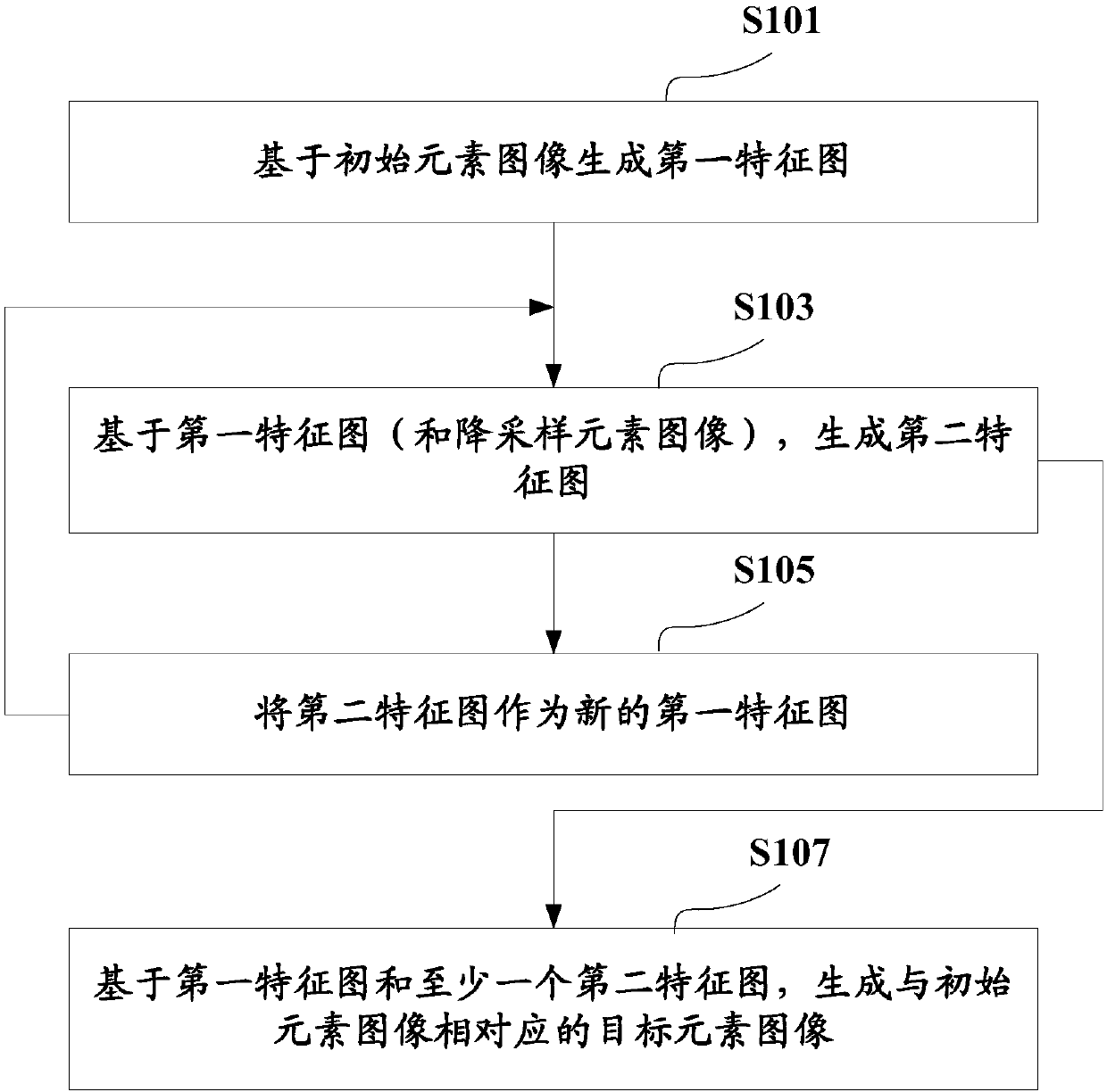 Element image generation method, device and system
