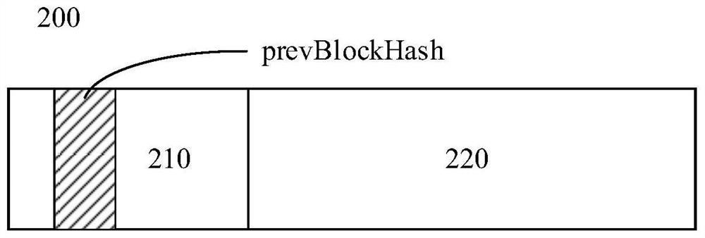 Migration method and device for block