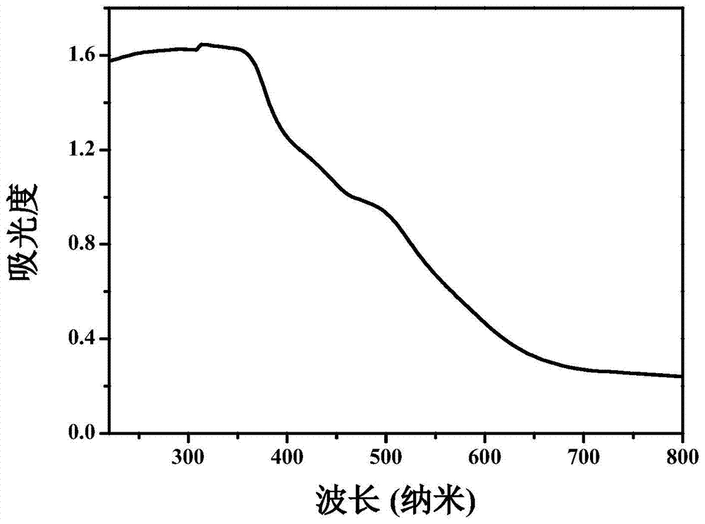 Heterojunction type ternary composite semiconductor photocatalyst and preparation method thereof