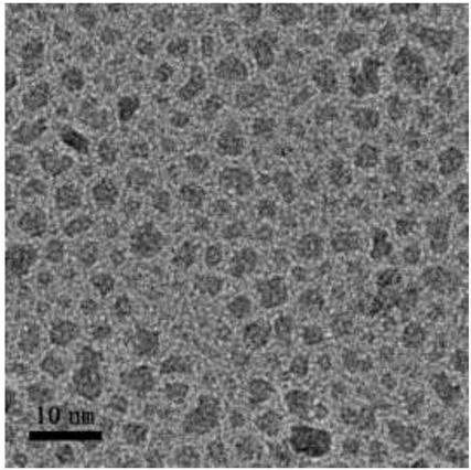 Synthetic method of cesium tungstate nano particles