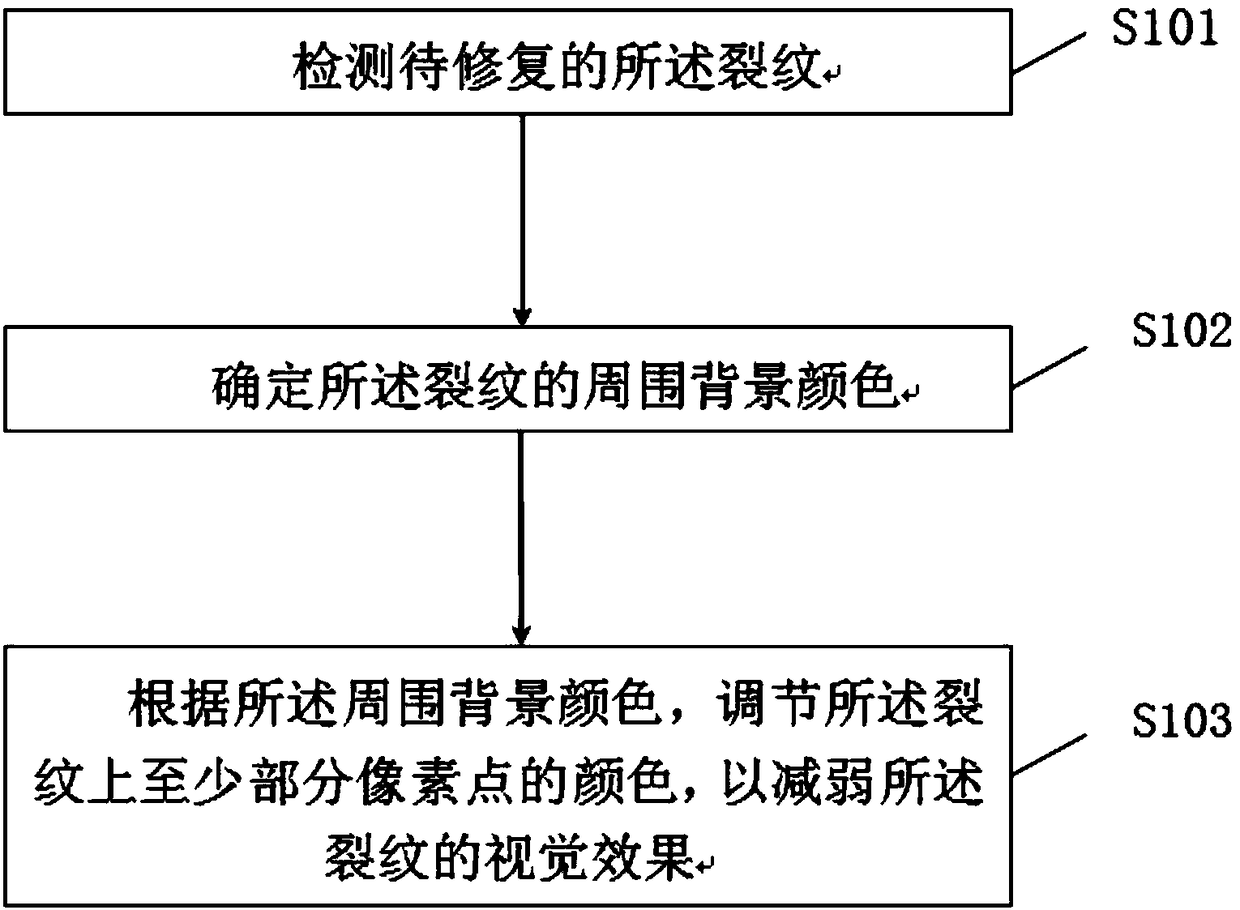 Method and device for repairing screen crack and mobile terminal