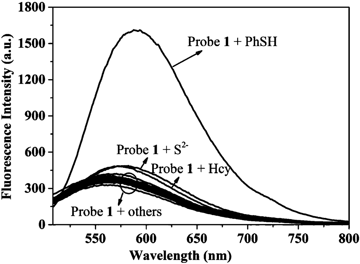 Fluorescence probe used for identifying phenylthioalcohol
