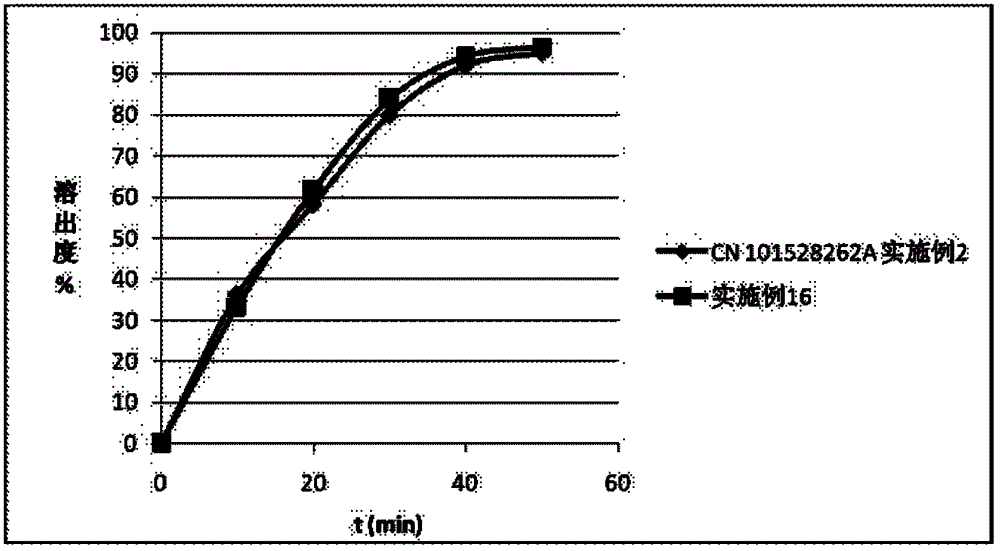 Azilsartan solid dispersion and preparation method and medicinal composition thereof