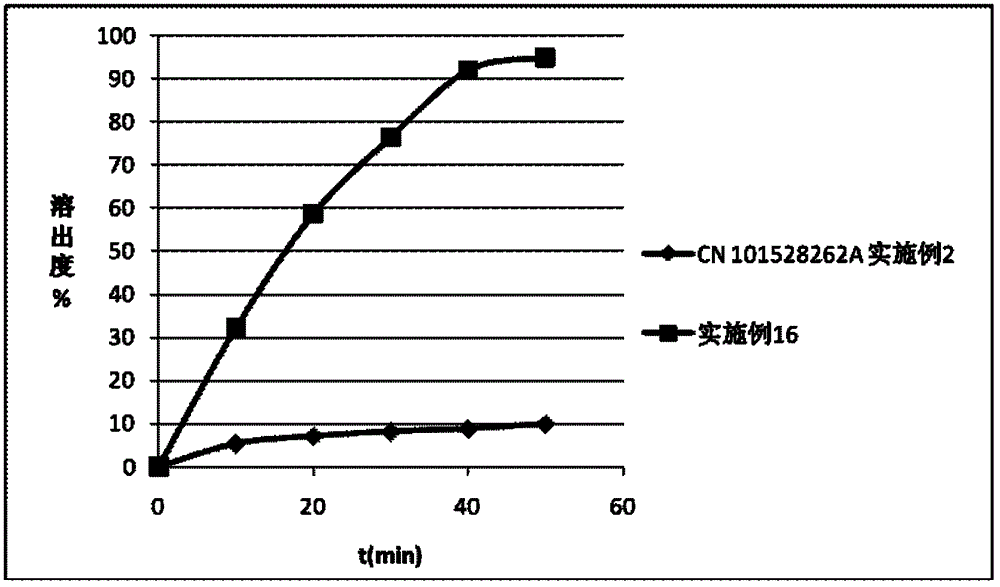Azilsartan solid dispersion and preparation method and medicinal composition thereof