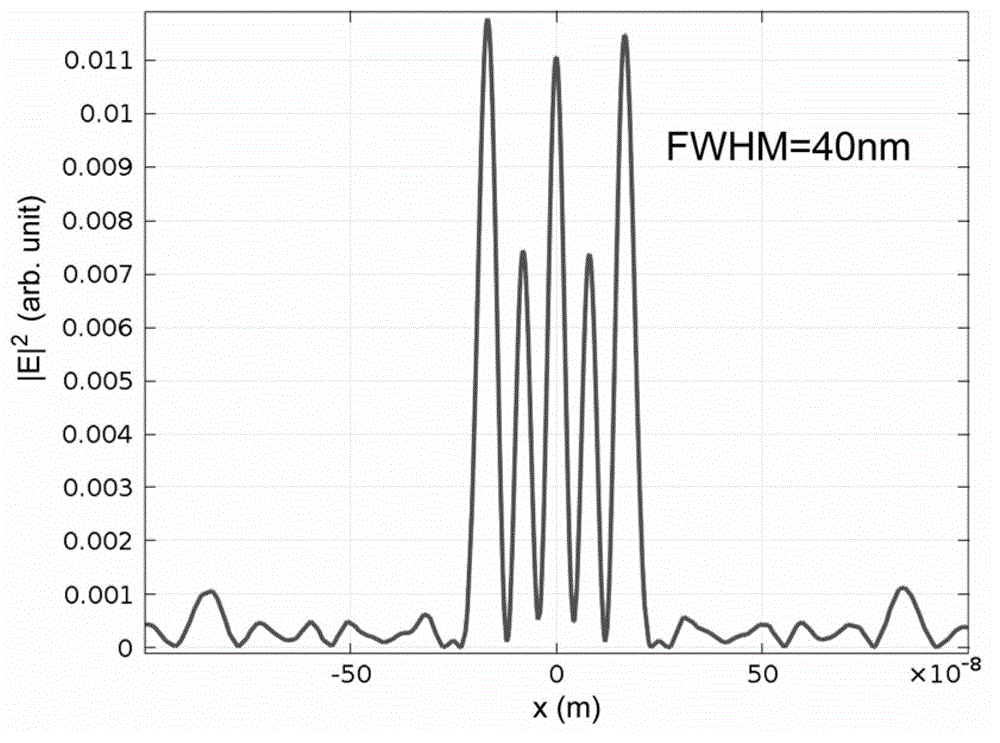 Photoetching method for grating aided nano imaging