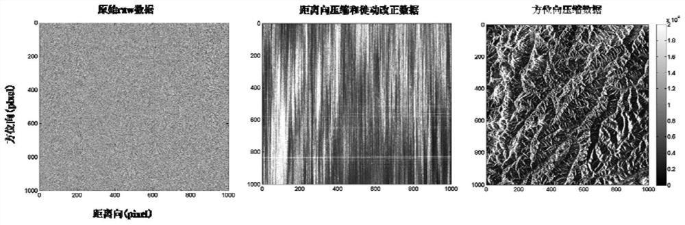 A Construction Method of Ionospheric Tomography Based on SAR Azimuth Migration