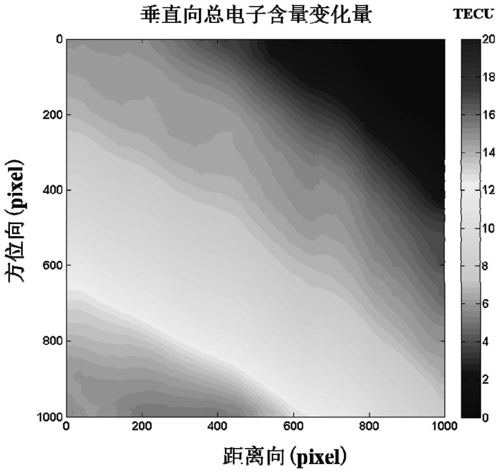 A Construction Method of Ionospheric Tomography Based on SAR Azimuth Migration