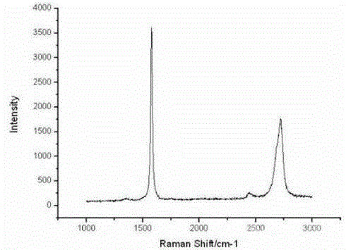 A kind of preparation method of lithium ion secondary battery cathode material