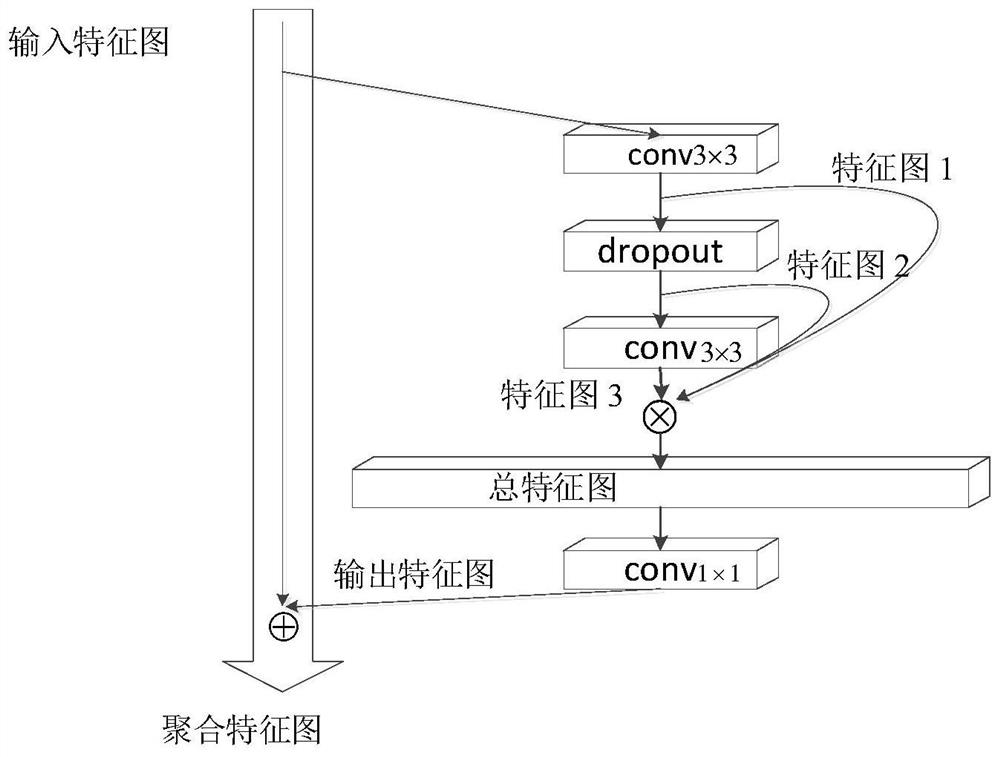 Multi-target tracking algorithm based on feature aggregation