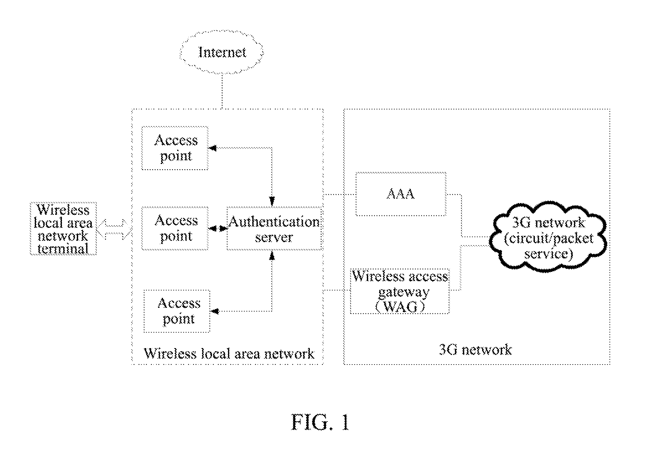Method and System for Accessing 3rd Generation Network