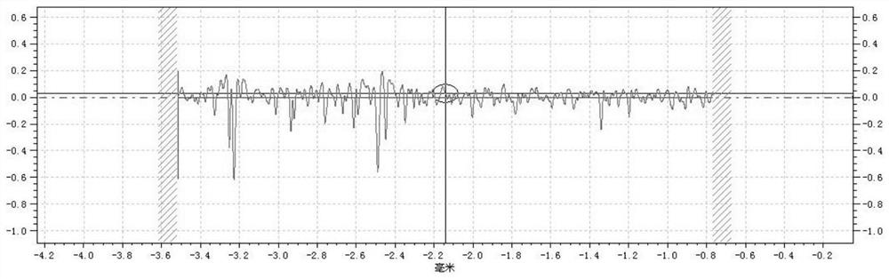 Application method of composite film in axisymmetric shell harmonic oscillator