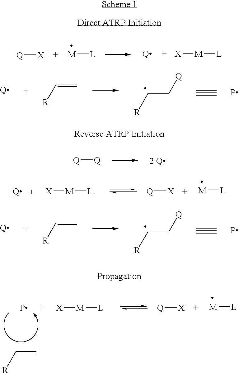 Controlled polymerization