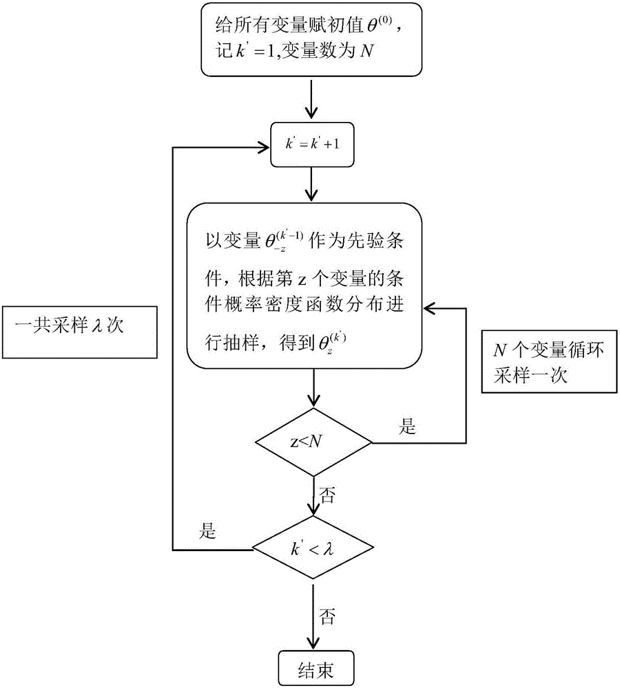 State switching prediction method and system based on Markov state transition model
