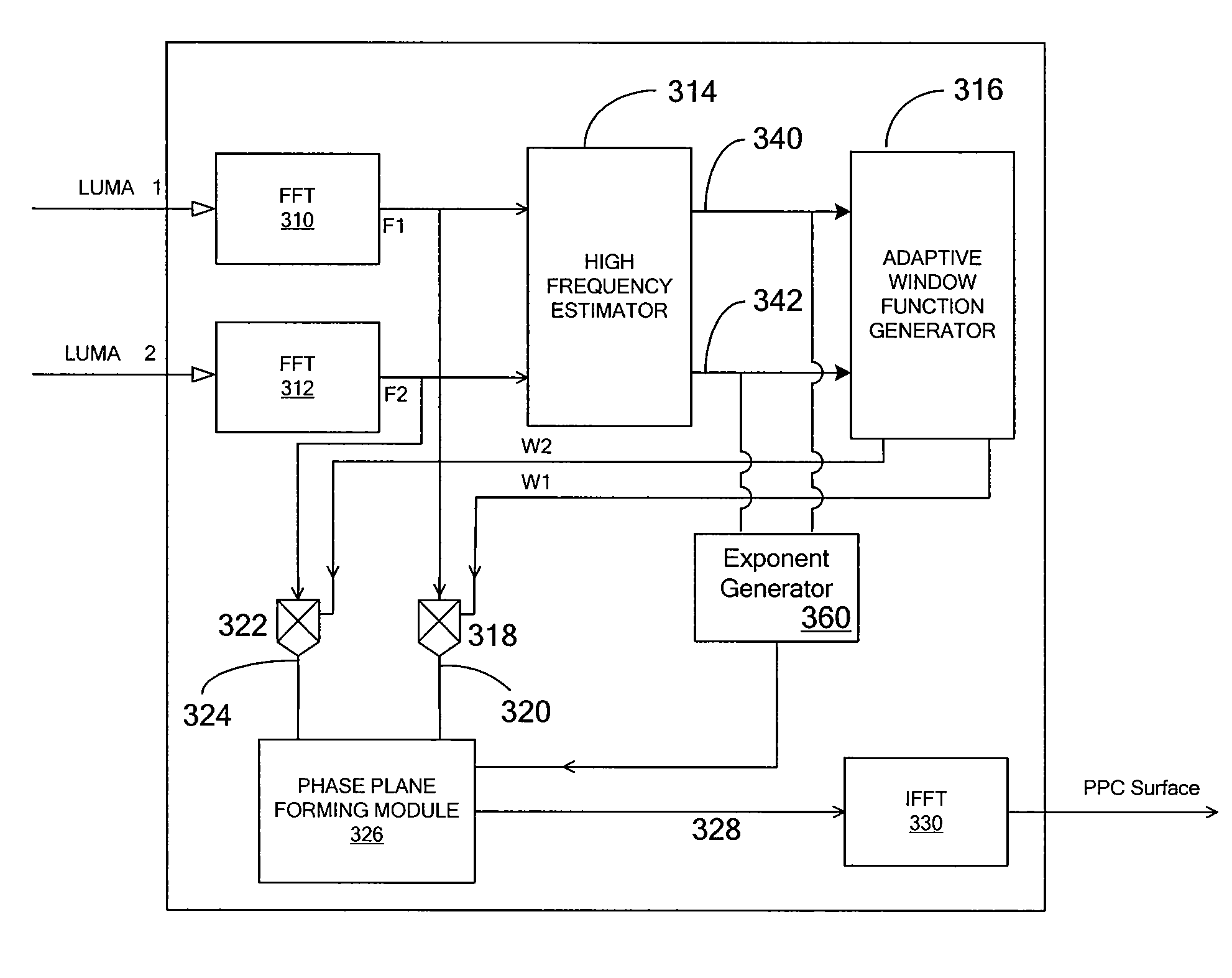 Adaptive frequency domain filtering for phase plane correlation