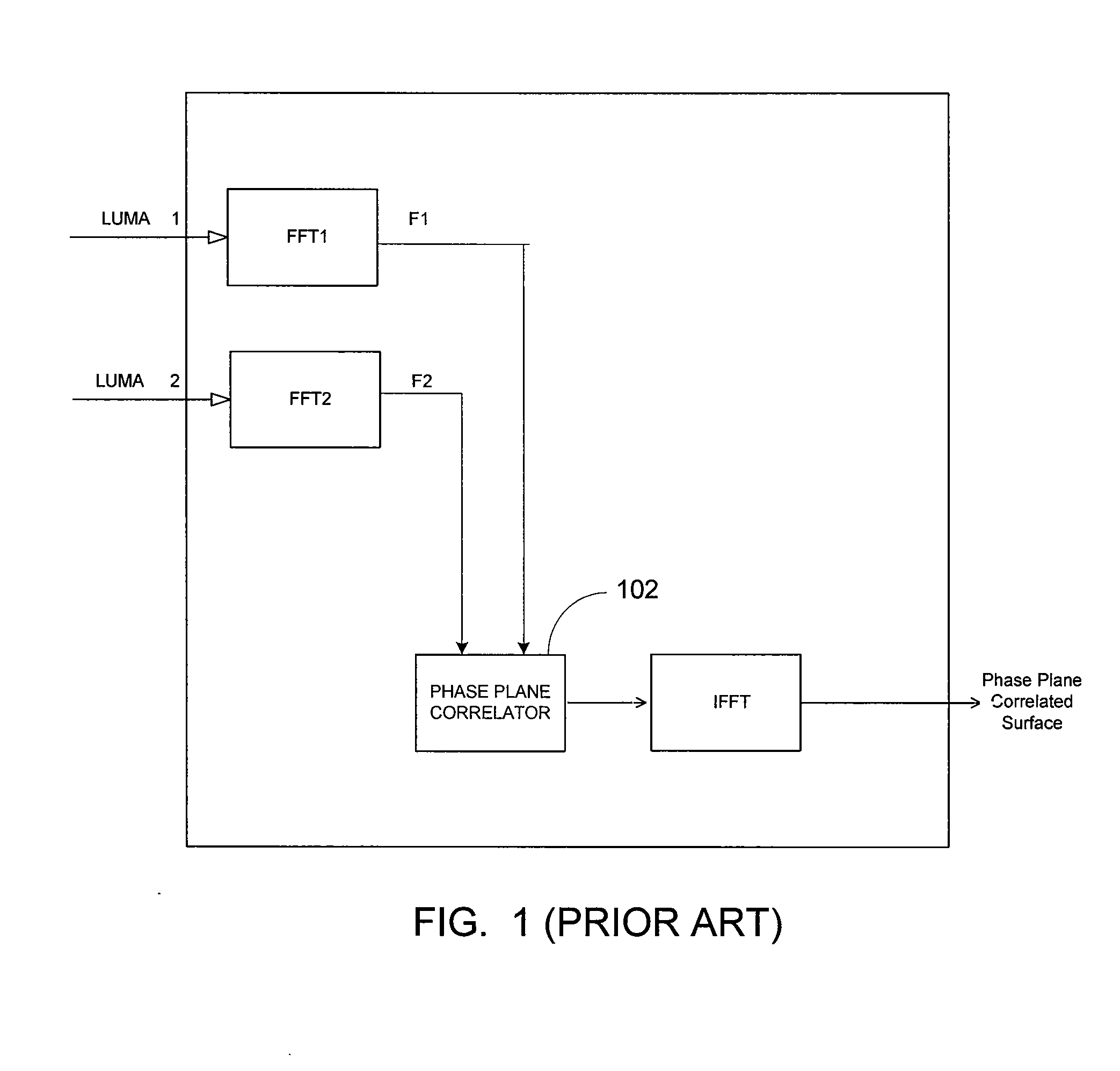 Adaptive frequency domain filtering for phase plane correlation